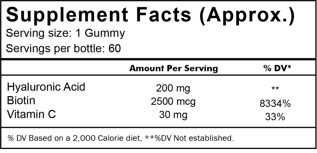 Supplement facts for Hyaluronic Acid & Biotin