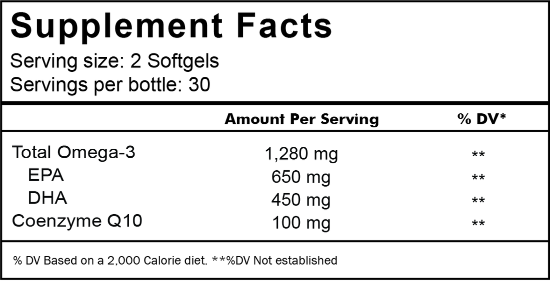 Supplement facts for Omega 3 & CoQ10
